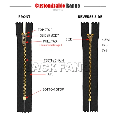 Míníodh Téarmaíocht Zipper: Páirteanna agus Cineálacha Zipper